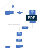 Diagrama de Flujo