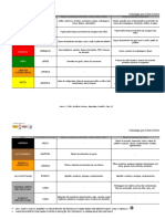 Simbologia para Coleta Seletiva