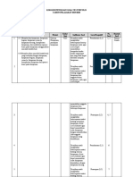 Instrumen Soal PPG