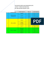 Jadwal Jam Masuk Mengajar Mahasiswa PPG