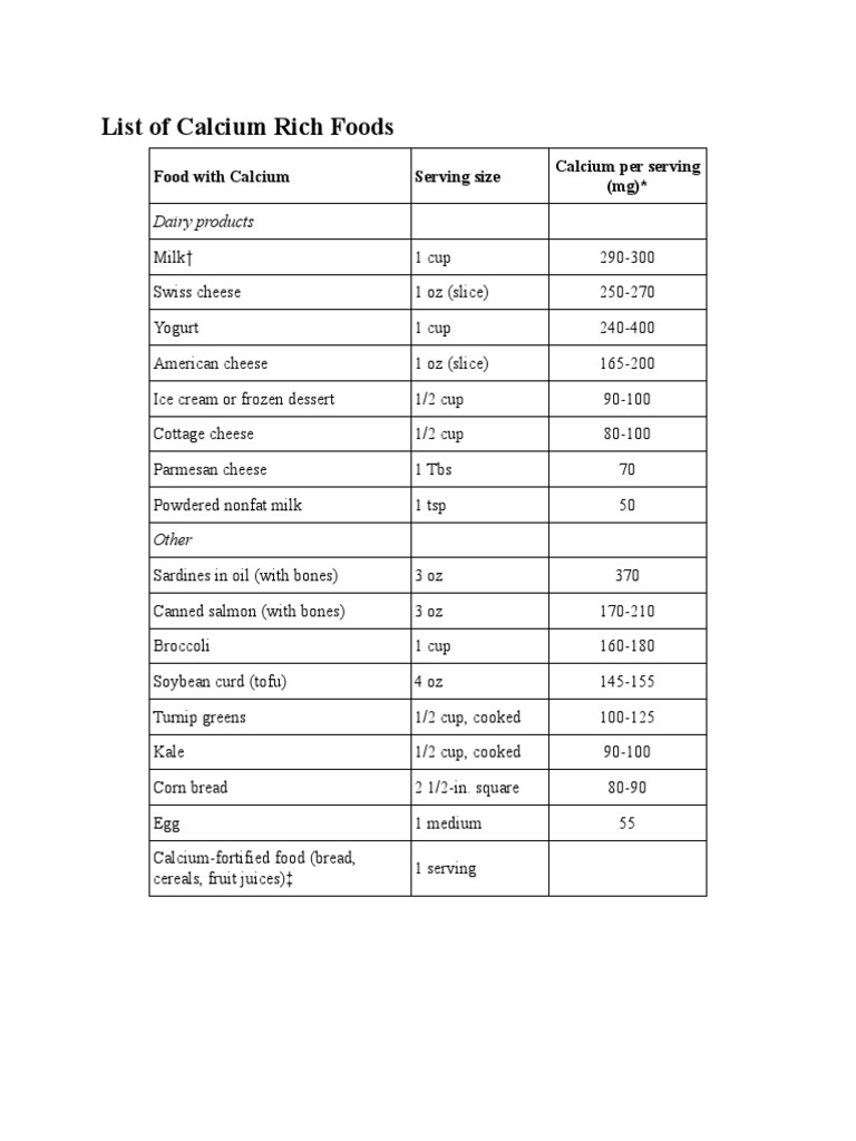 List of Calcium Rich Foods Food With Calcium Serving Size Calcium Per