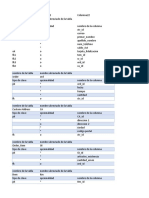 Tablas