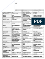 Desequilíbrio Constitutivo Adquirido - Ayurveda 