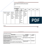 Jadual Penentuan Kandungan Pelajaran