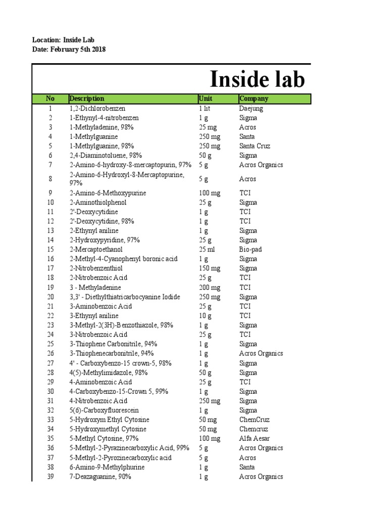 201903Updated Inventory Chemicals List PDF Sodium Hydroxide