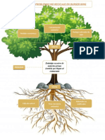 Árbol de Problemas No Reciclaje en Burger King: Contaminación Ambiental Bodegas Saturadas de Cajas Pérdidas Económicas