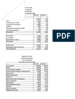 Trabajo de Finanzas Analisis Horizontal y Vertical 2