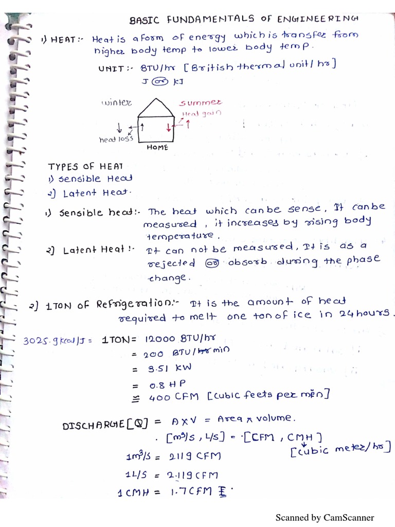 HVAC Notes PDF