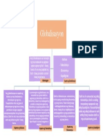 Globalisasyon: - Kultura - Teknolohiya - Ekonomiya - Kapaligiran