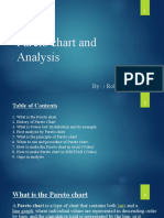 Pareto Chart and Analysis