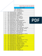 DS ST ẢNH HƯỞNG DO DỊCH COVID