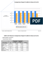 LEED LCA Measure Comparison Report Cradle to Grave (a to D)