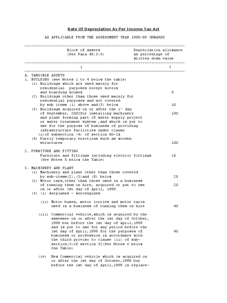 18 Rate of Depreciation as Per Tax Act Boiler Cogeneration