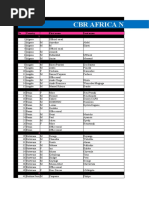 Directory Membership of CAN 3