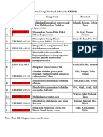 12 Kompetensi Dasar Keperawatan