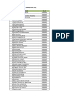 Rank Siswa Eligile Ipa-Dikonversi