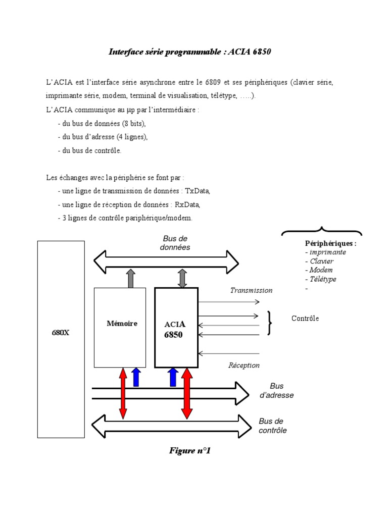 Interface Serie Programmable - ACIA 6850 | PDF