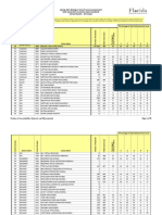 Spring 2021 Biology 1 End-of-Course Assessment Next Generation Sunshine State Standards School Results - All Grades