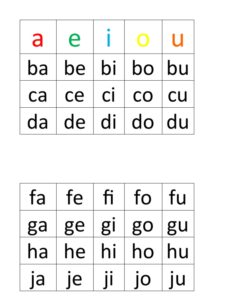 Phonics Table | PDF