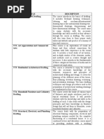 TESDA Training Regulations Overview | PDF | Curriculum | Behavior ...