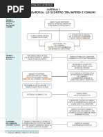 schema Federico