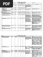 Download ECHS List of Empanelment Hospital by jkraj462364 SN55420936 doc pdf