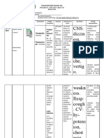 CNS: Dizzin Ess, Fatigu E, Heada Che, Vertig O,: Tagum Doctors College, Inc