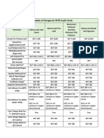 Schedule of Charges For MTB Credit Cards