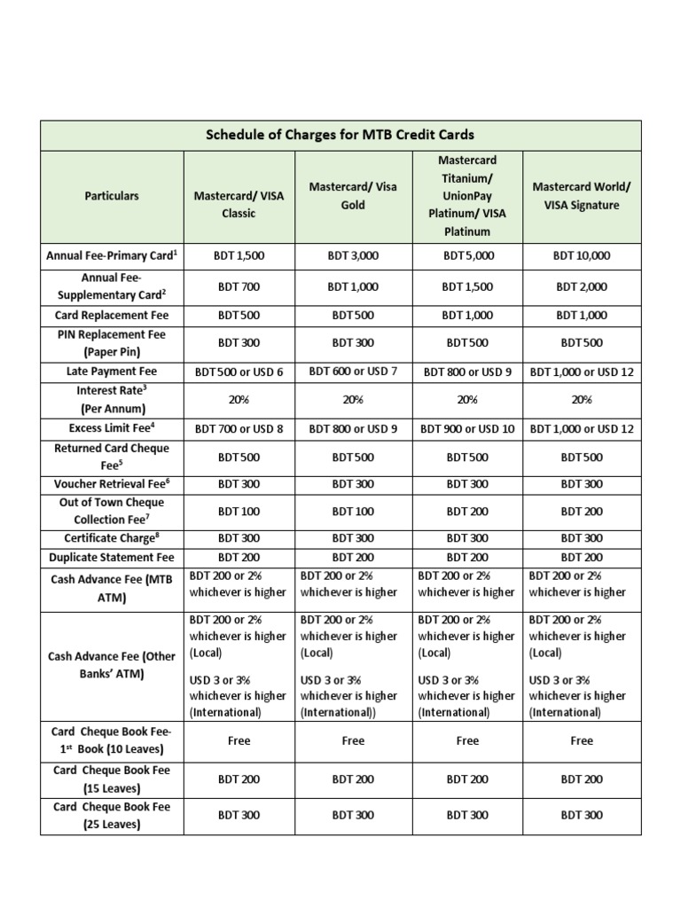 Mtb Card Schedule Of Charges