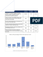 Duties: Duties With Percentage of Time To Be Spent Per Week