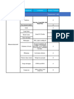 Plan de Maintenance