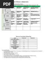 Sukkur Institute of Business Administration: Oral Communication-Rubric