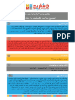 ملخص مشروع مواسير بلاستيك من مادة Pvc