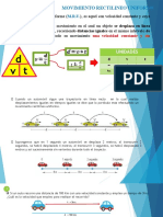 Movimiento Rectilineo Uniforme