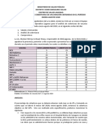 Acta de Análisis de Coberturas 2020