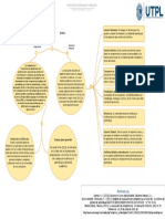 Mapa Conceptual