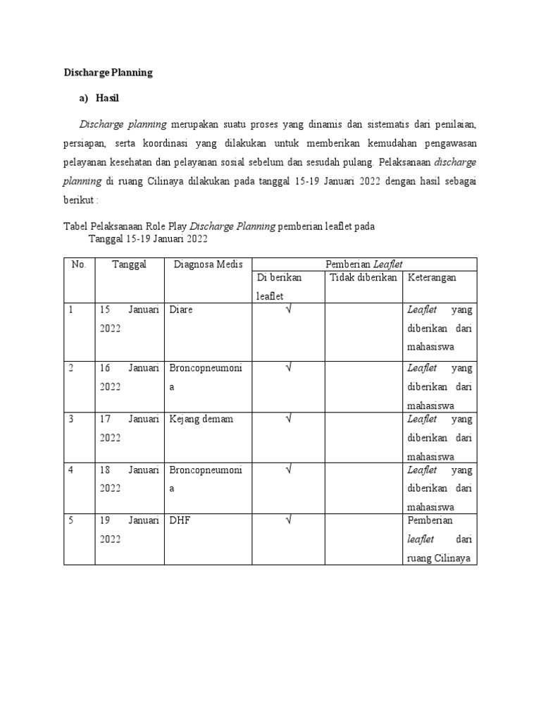 Discharge Planning dan Leaflet di Cilinaya | PDF