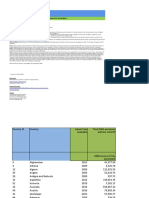 United Nations Statistics Division: Greenhouse Gas (GHG) Emissions by Sectors (Absolute Values and Percentages)