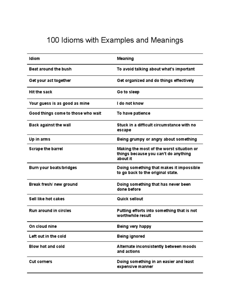 100 Idioms With Examples and Meanings PDF