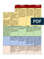 Matriz de Relaciones