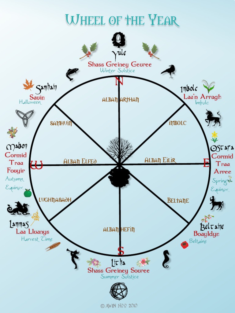Pagan Wheel of The Year PDF