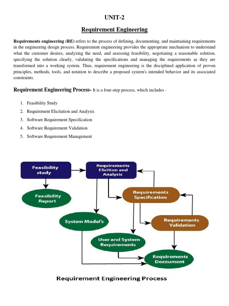 UNIT-2 Requirement Engineering | PDF | Software Testing | Software Quality