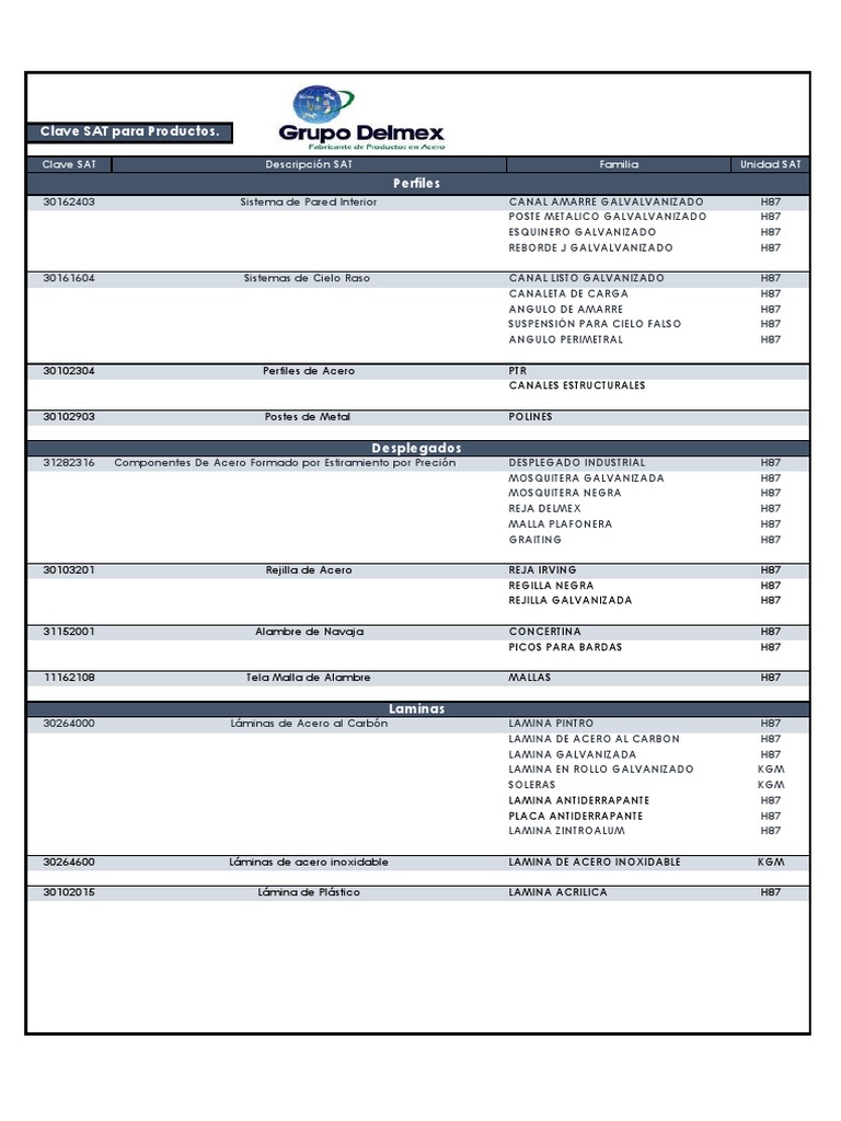 Catalogo Claves Sat PDF Acero Tubería (transporte de fluidos)