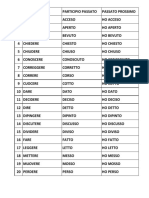 A1 07 Passato Prossimo Verbi Irregolari 02