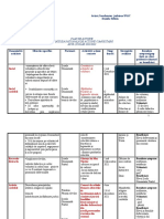 Plan de Actiune SNAC 2021 -2022