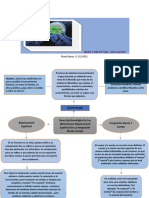 Mapa Conceptual Explicativo Tema 2