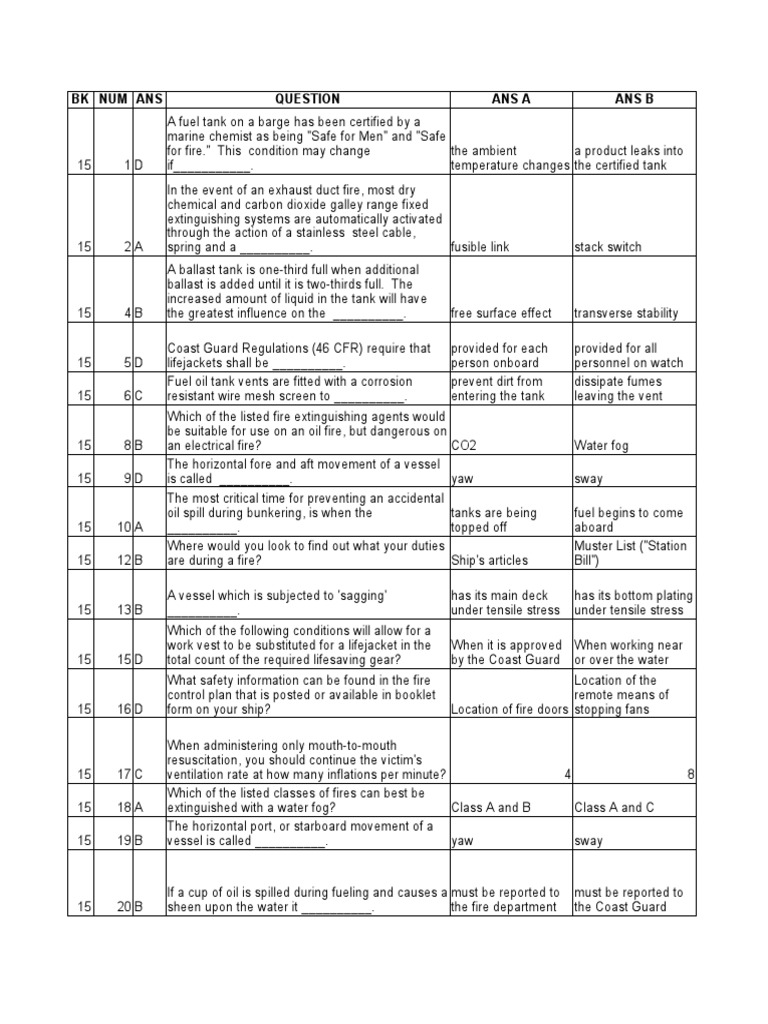 Uscg Safety MCQ PDF Buoyancy