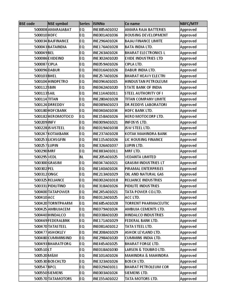 Approved BSE & NSE Company Codes | PDF | Financial Services Companies |  Companies