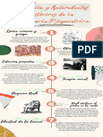 Línea Tiempo Enfermería Psiquiátrica