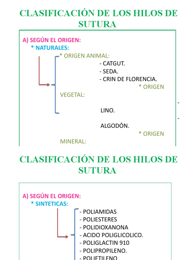 Clasificacion de Hilos de Sutura PDF Sutura Quirúrgica Textiles